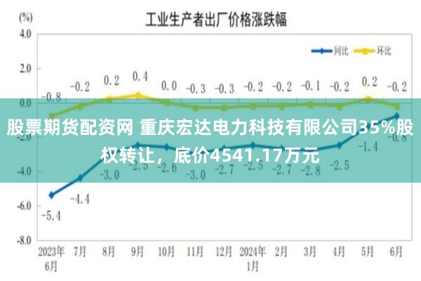 股票期货配资网 重庆宏达电力科技有限公司35%股权转让，底价4541.17万元