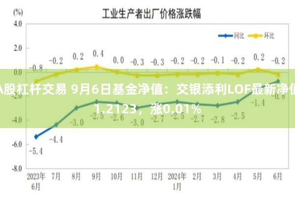 A股杠杆交易 9月6日基金净值：交银添利LOF最新净值1.2123，涨0.01%