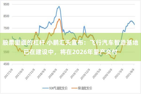 股票里面的杠杆 小鹏汇天宣布：飞行汽车智造基地已在建设中，将在2026年量产交付