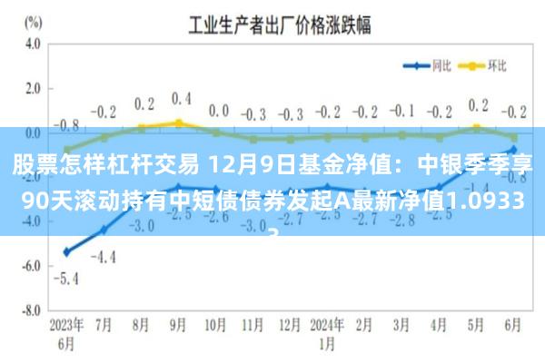 股票怎样杠杆交易 12月9日基金净值：中银季季享90天滚动持有中短债债券发起A最新净值1.0933