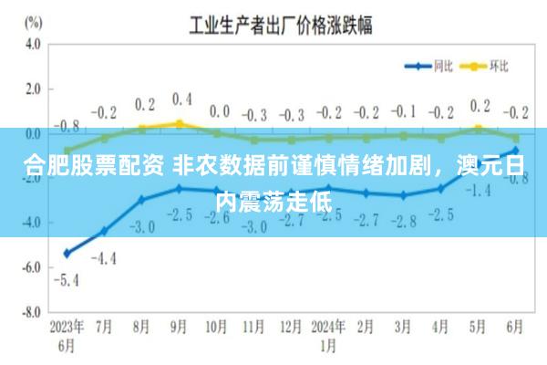 合肥股票配资 非农数据前谨慎情绪加剧，澳元日内震荡走低